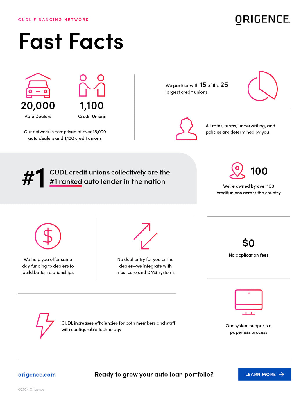 Indirect Lending Quick Facts Sales Sheet (Credit Unions)